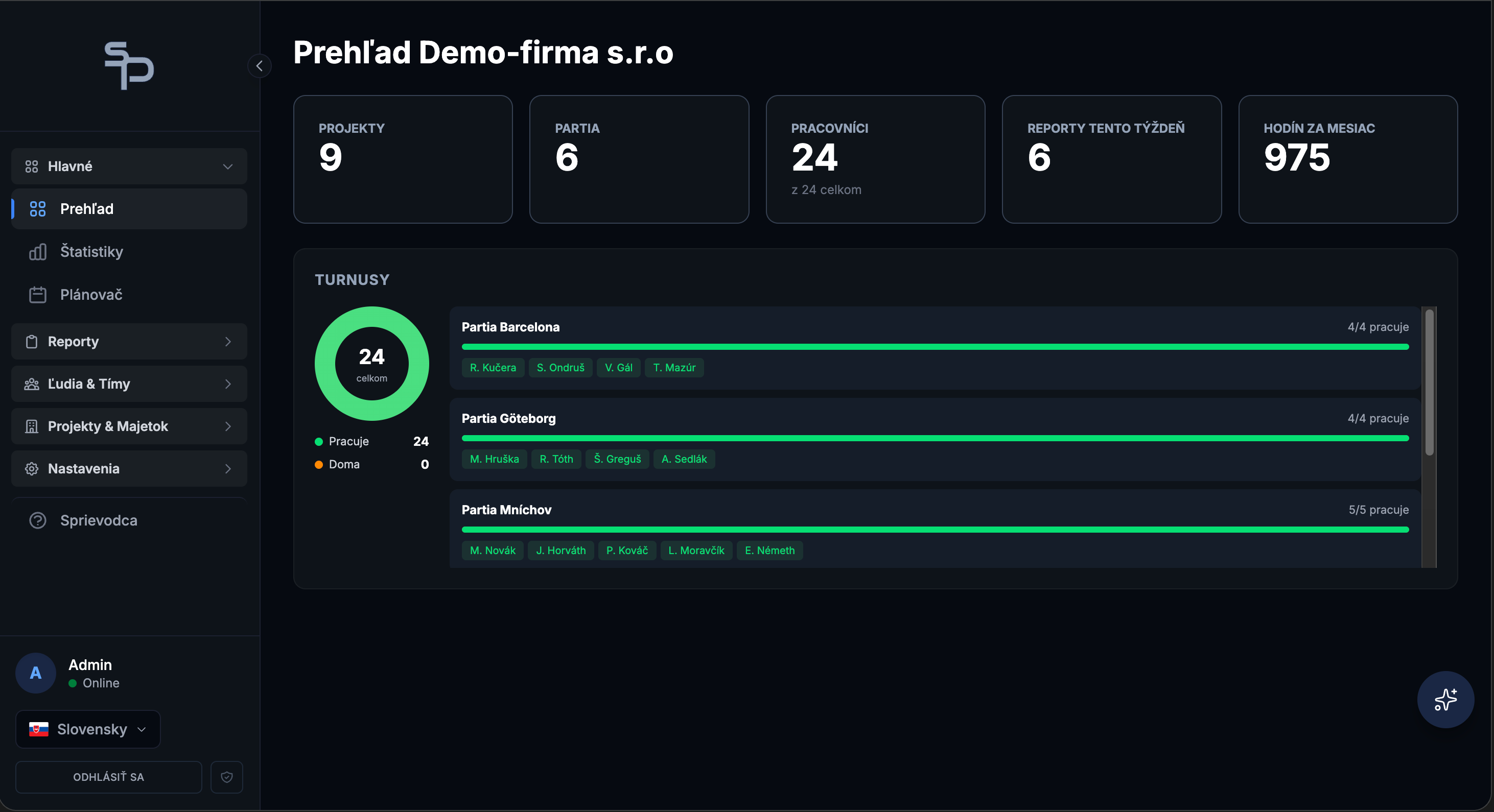 Dashboard — prehľad firmy