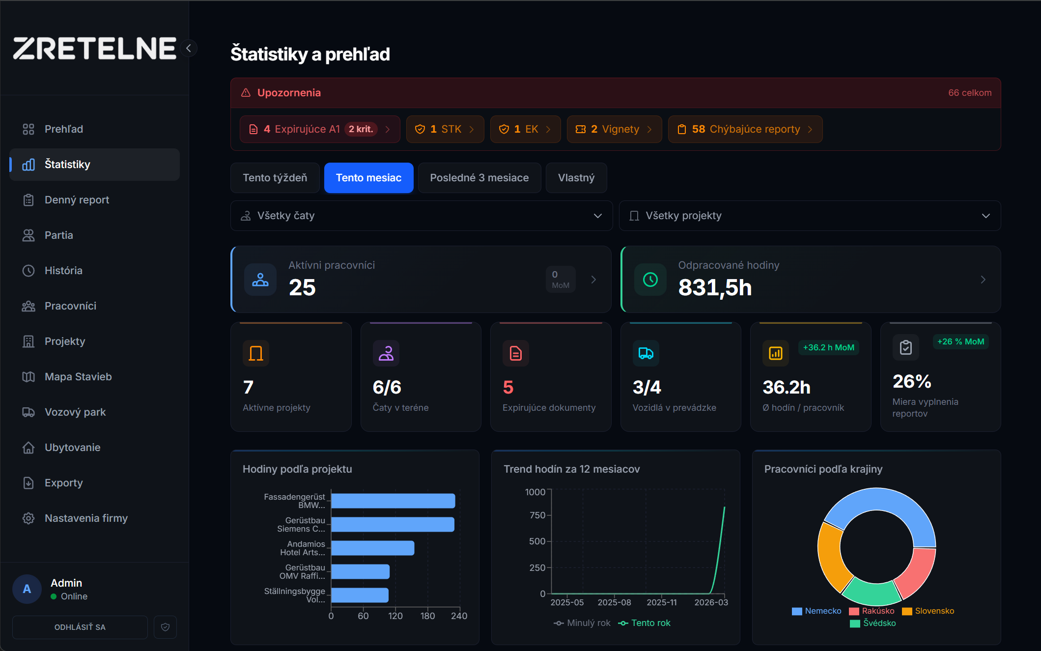 SubPRO — štatistiky a prehľad firmy