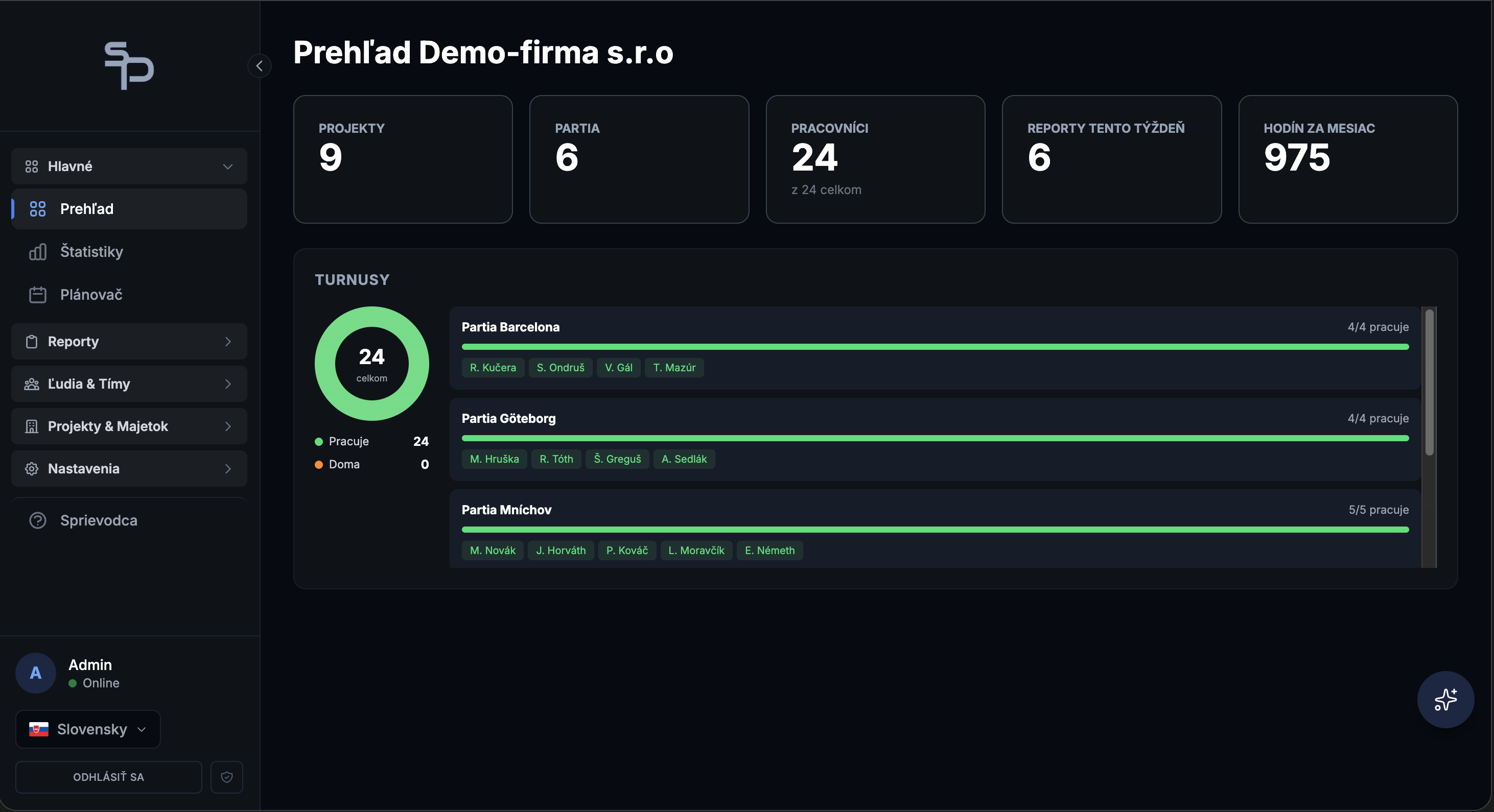 Dashboard — prehľad firmy